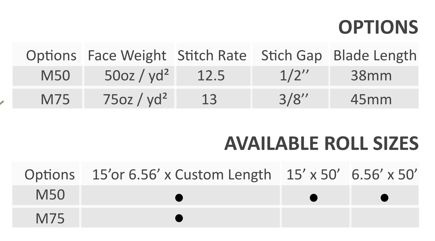 Green Turf Ultra Mixed celer international